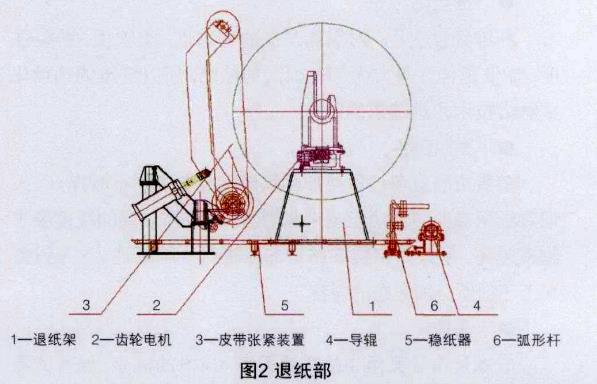 衛(wèi)生紙復(fù)卷機(jī)退紙部.jpg 衛(wèi)生紙復(fù)卷機(jī)退紙部.jpg