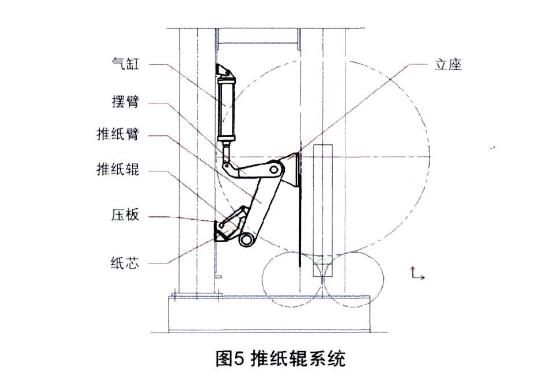 推紙輥系統(tǒng).jpg 推紙輥系統(tǒng).jpg