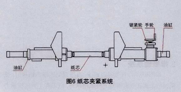 紙芯夾緊系統(tǒng).jpg 紙芯夾緊系統(tǒng).jpg