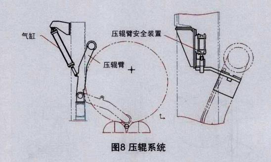 壓輥系統(tǒng).jpg 壓輥系統(tǒng).jpg